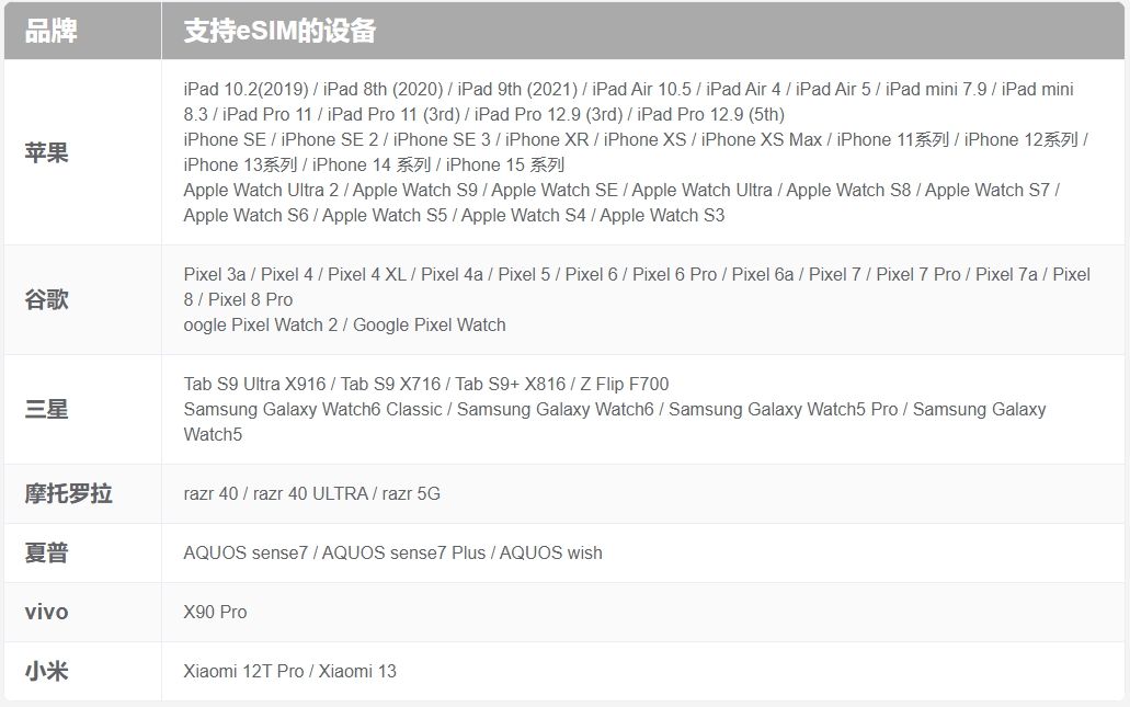 eSIM Data Package